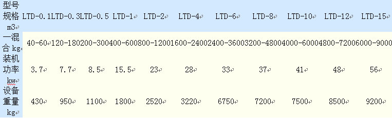 2024奥门原料免费资料