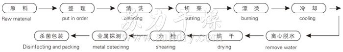 2024奥门原料免费资料