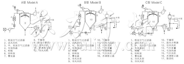 2024奥门原料免费资料